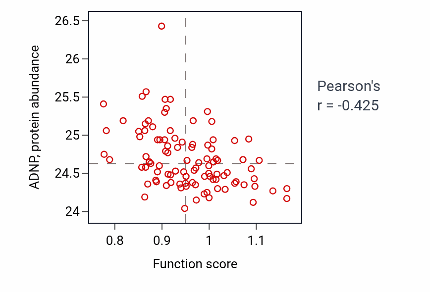 Per-sample scatter of Regulation of inositol phosphate biosynthetic process activity vs ADNP in GBM.