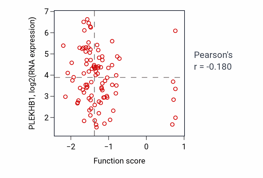 Per-sample scatter of Negative regulation of phosphatase activity activity vs PLEKHB1 in COAD.
