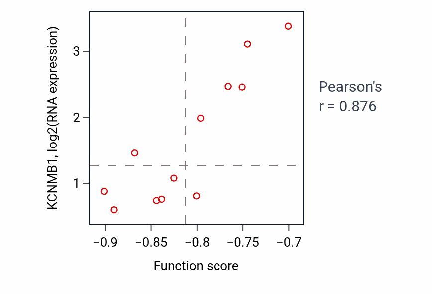 Per-sample scatter of Positive regulation of high-density lipoprotein particle clearance activity vs KCNMB1 in UCEC.
