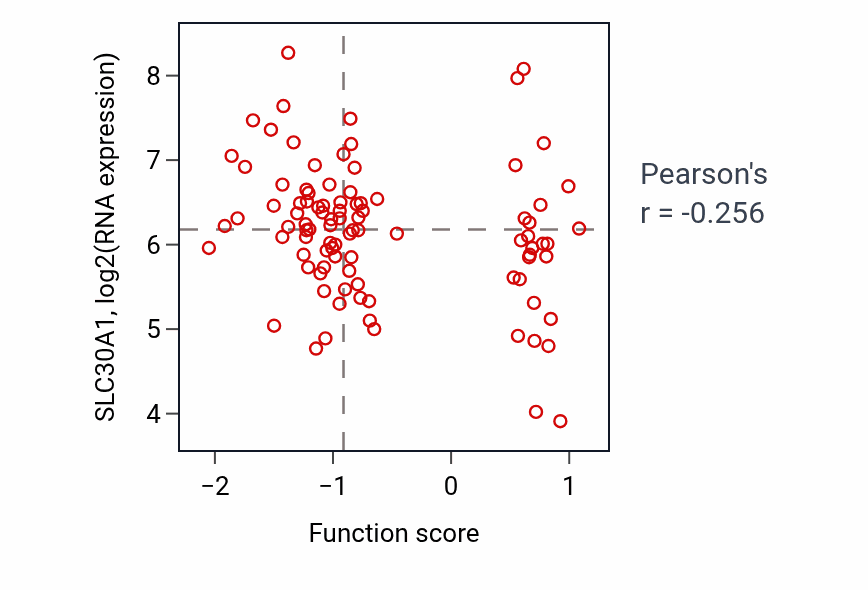 Per-sample scatter of Microglia differentiation activity vs SLC30A1 in UCEC.
