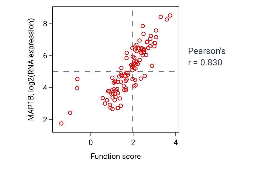 Per-sample scatter of Peripheral nervous system axon regeneration activity vs MAP1B in LSCC.