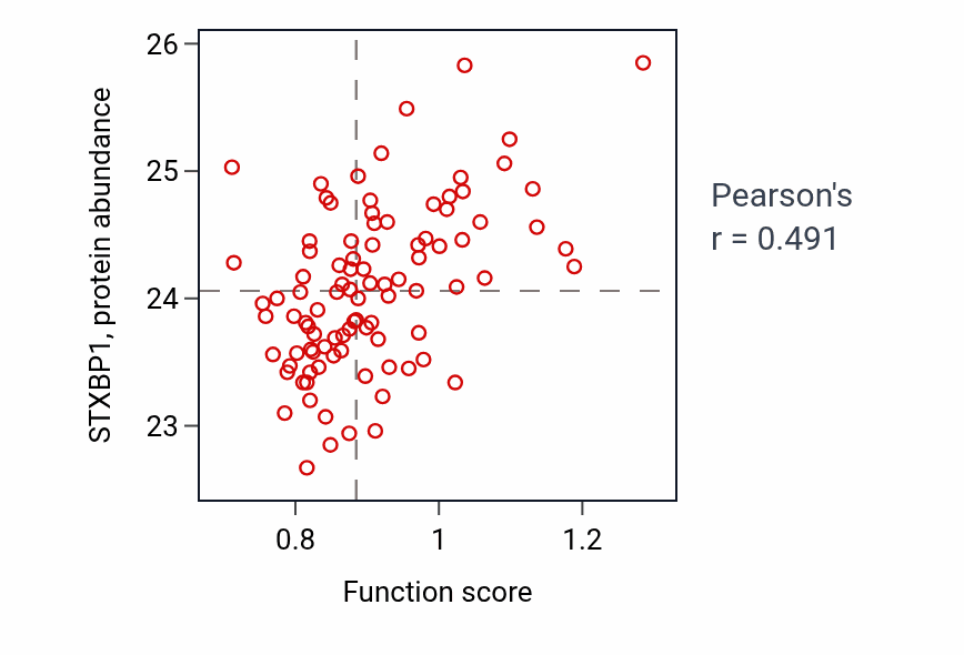 Per-sample scatter of Regulation of glutamate secretion activity vs STXBP1 in UCEC.