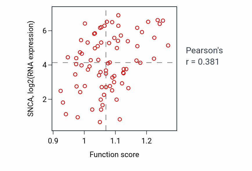 Per-sample scatter of Regulation of glutamate secretion activity vs SNCA in UVM.