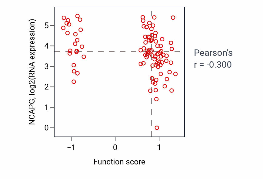 Per-sample scatter of Positive regulation of glutamate secretion activity vs NCAPG in UCEC.