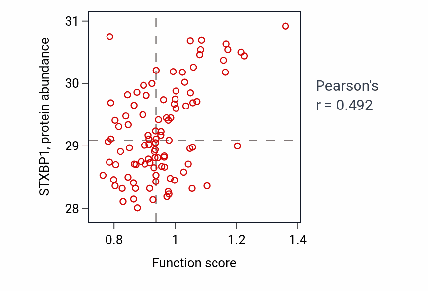 Per-sample scatter of Positive regulation of glutamate secretion activity vs STXBP1 in GBM.