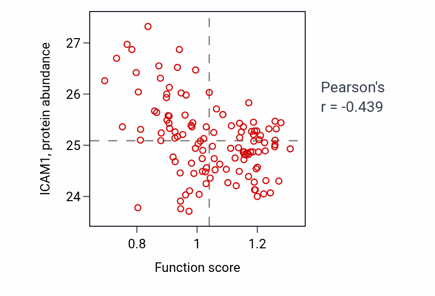 Per-sample scatter of Regulation of gamma-aminobutyric acid secretion activity vs ICAM1 in BRCA.