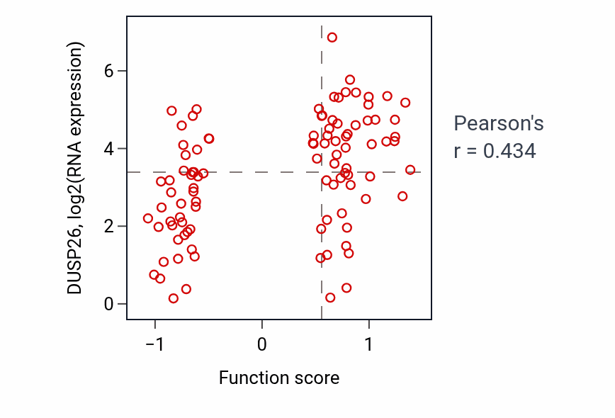 Per-sample scatter of Regulation of epinephrine secretion activity vs DUSP26 in GBM.