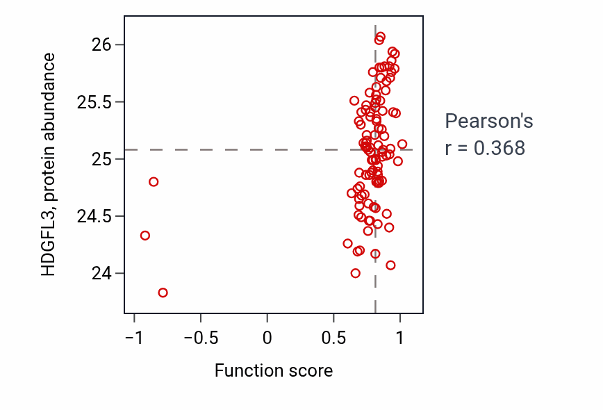 Per-sample scatter of Regulation of epinephrine secretion activity vs HDGFL3 in CCRCC.