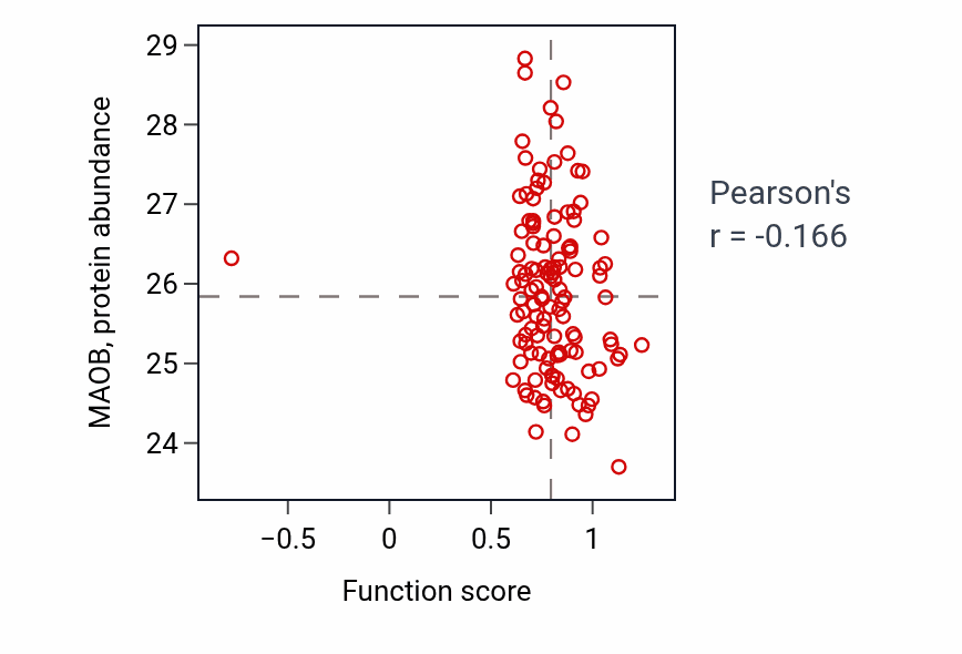 Per-sample scatter of Regulation of serotonin secretion activity vs MAOB in BRCA.
