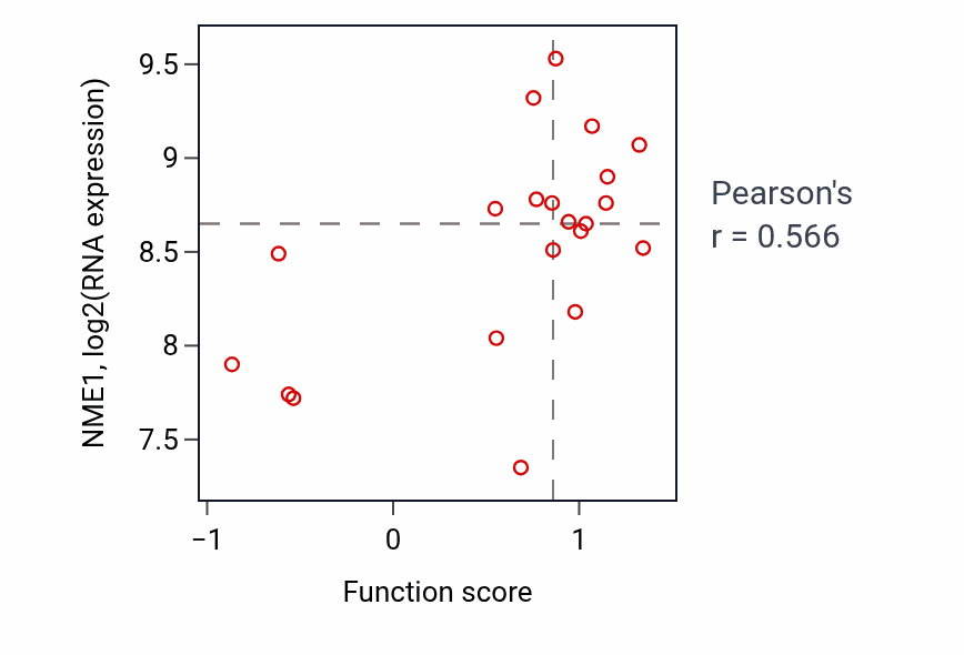 Per-sample scatter of Regulation of skeletal muscle contraction by calcium ion signaling activity vs NME1 in CNS.
