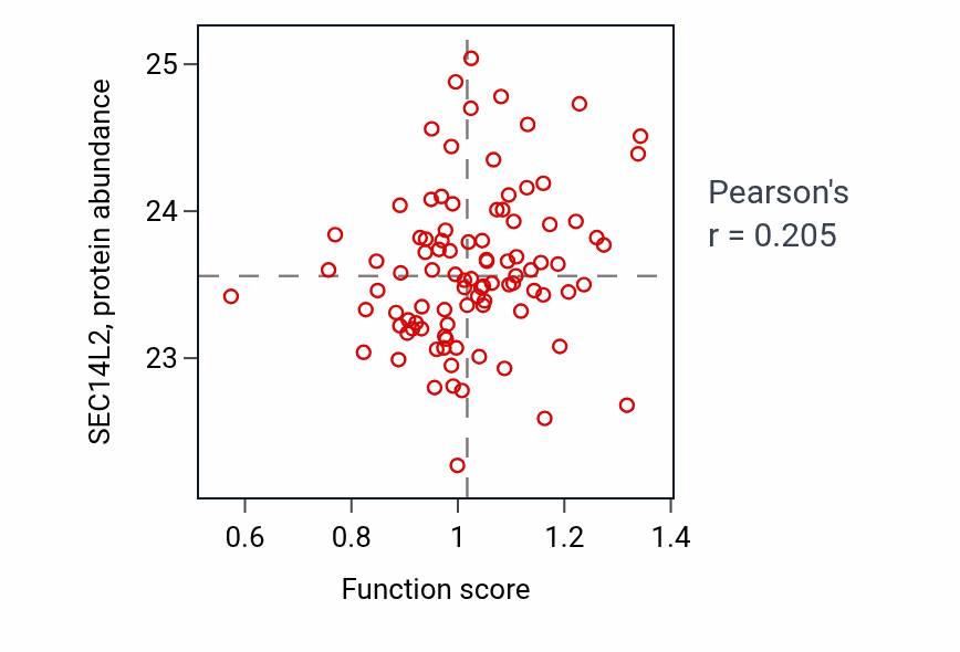 Per-sample scatter of Positive regulation of muscle adaptation activity vs SEC14L2 in UCEC.