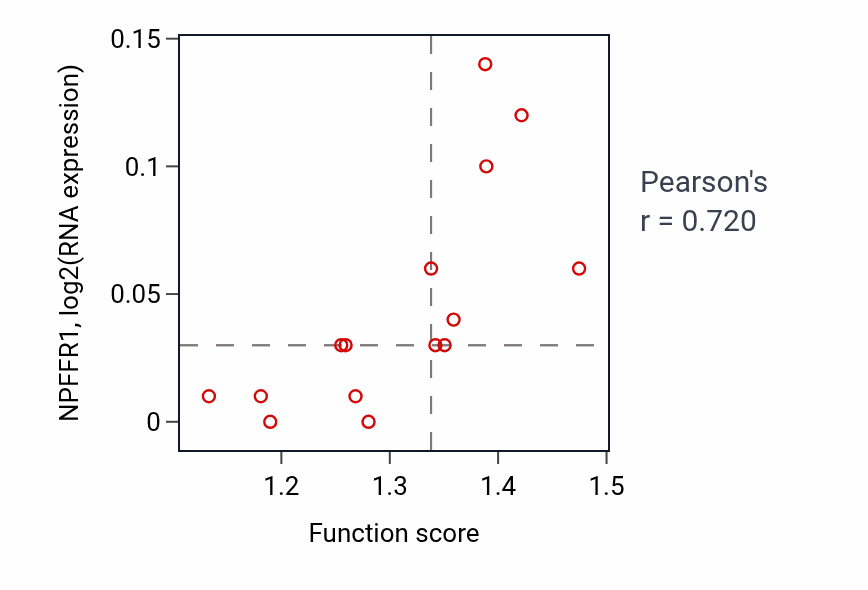 Per-sample scatter of Negative regulation of muscle adaptation activity vs NPFFR1 in UPPER_AERODIGESTIVE_TRACT.