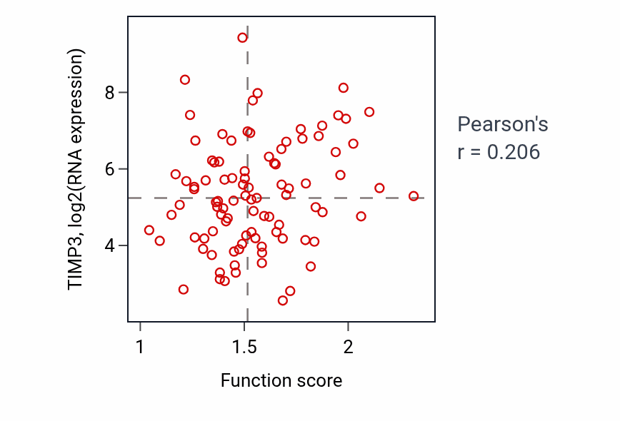 Per-sample scatter of Regulation of skeletal muscle contraction activity vs TIMP3 in UCEC.