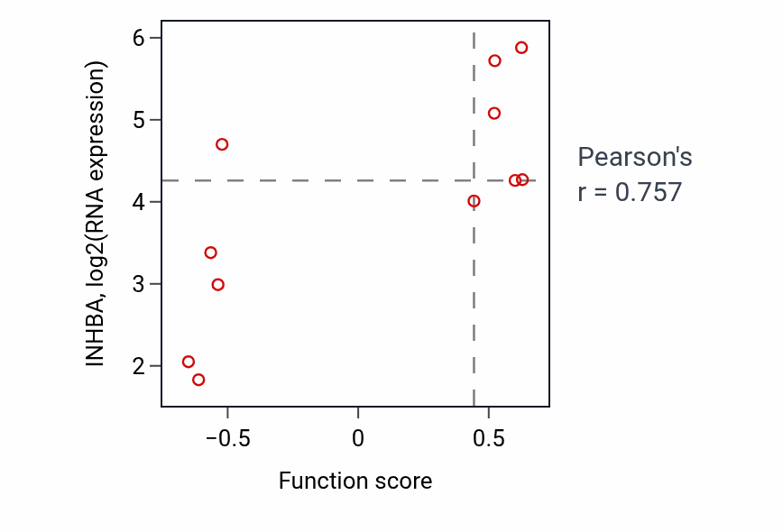 Per-sample scatter of Gastro-intestinal system smooth muscle contraction activity vs INHBA in COAD.