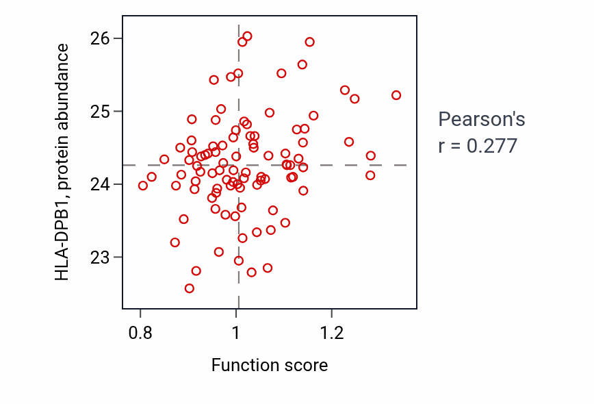Per-sample scatter of Regulation of skeletal muscle satellite cell proliferation activity vs HLA-DPB1 in UCEC.