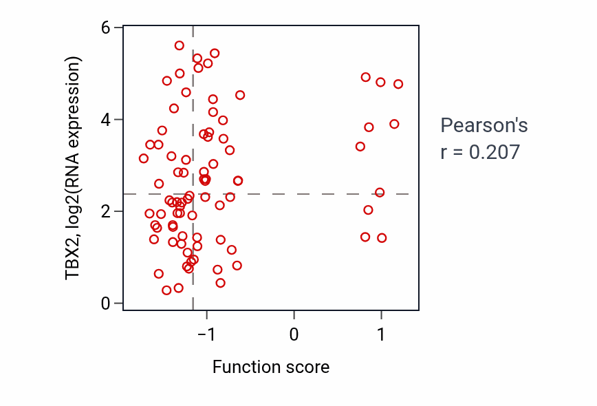 Per-sample scatter of Urinary tract smooth muscle contraction activity vs TBX2 in OV.
