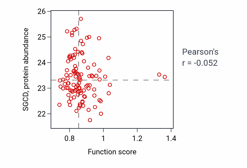 Per-sample scatter of Urinary tract smooth muscle contraction activity vs SGCD in HNSC.