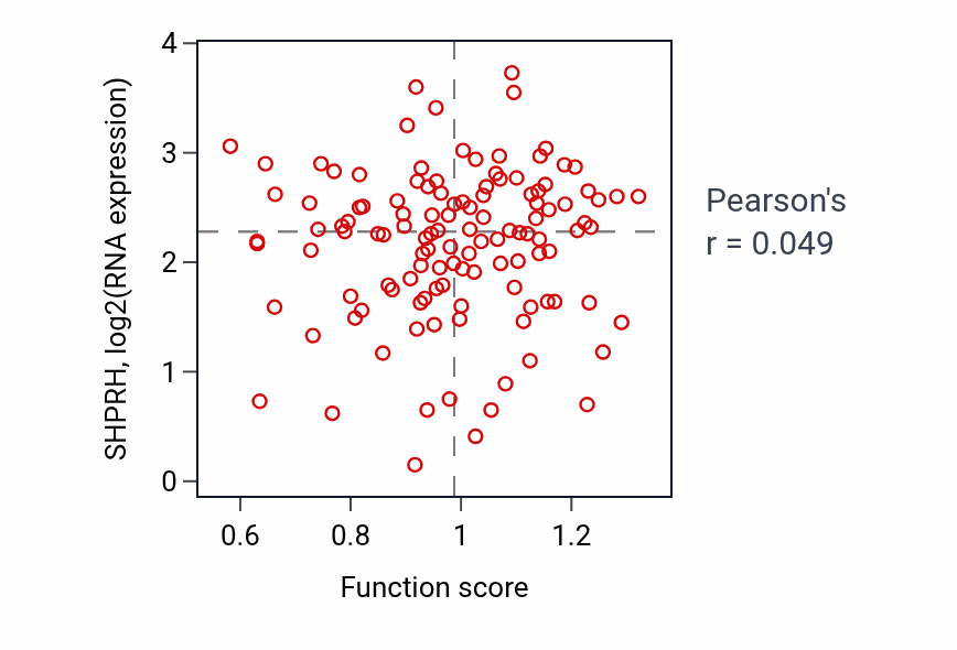 Per-sample scatter of Muscle atrophy activity vs SHPRH in BRCA.