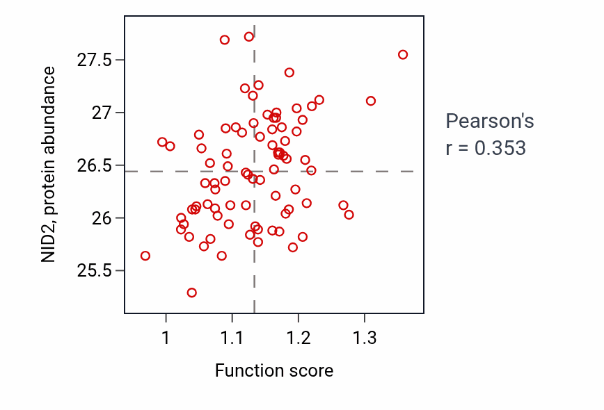 Per-sample scatter of Negative regulation of smooth muscle cell migration activity vs NID2 in OV.