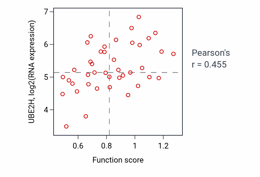 Per-sample scatter of Acidic amino acid transport activity vs UBE2H in LARGE_INTESTINE.