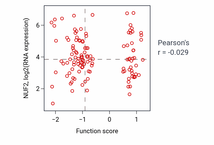 Per-sample scatter of Acidic amino acid transport activity vs NUF2 in BRCA.