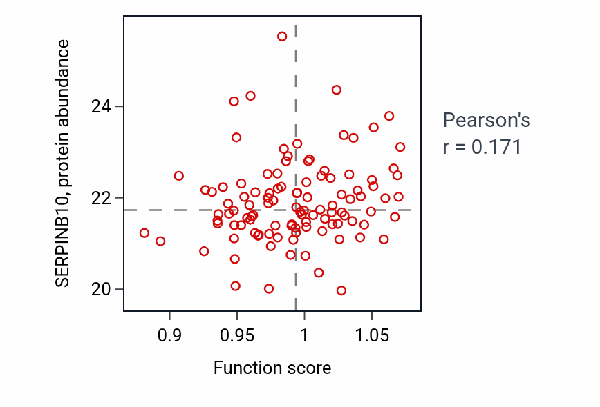 Per-sample scatter of Basic amino acid transport activity vs SERPINB10 in BRCA.