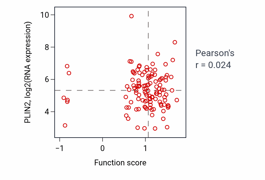 Per-sample scatter of L-glutamate transmembrane transport activity vs PLIN2 in BRCA.