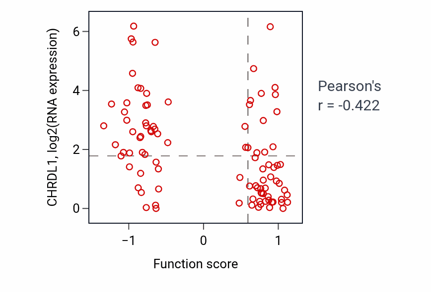 Per-sample scatter of Amino-acid betaine transport activity vs CHRDL1 in UCEC.