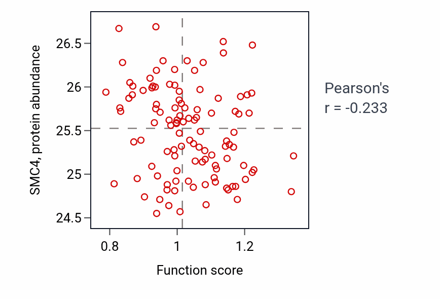 Per-sample scatter of Spermidine transport activity vs SMC4 in LUAD.