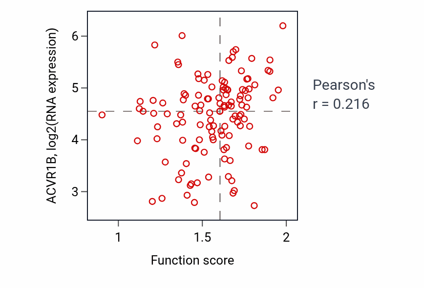 Per-sample scatter of Adenine transport activity vs ACVR1B in BRCA.