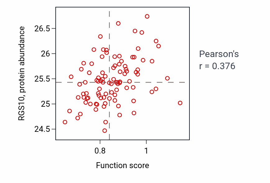 Per-sample scatter of Pyrimidine nucleoside transport activity vs RGS10 in UCEC.