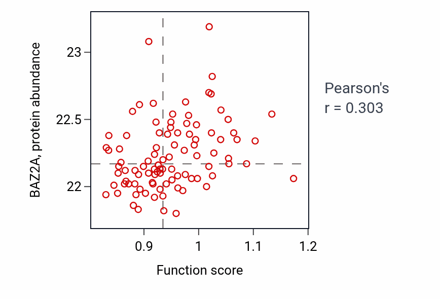 Per-sample scatter of Heme transport activity vs BAZ2A in UCEC.