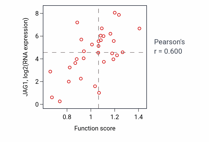 Per-sample scatter of Long-chain fatty acid transport activity vs JAG1 in OVARY.