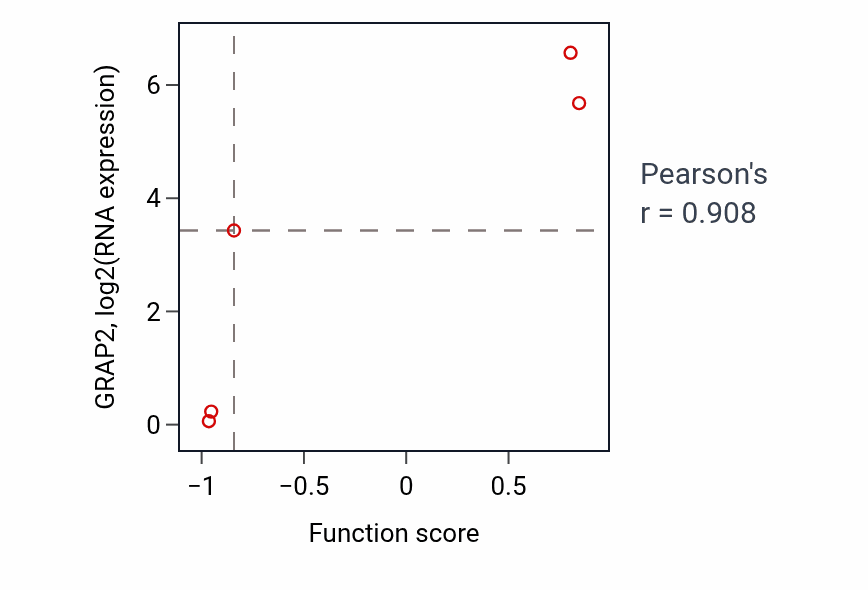 Per-sample scatter of Long-chain fatty acid import across plasma membrane activity vs GRAP2 in BLOOD_Leukemia.