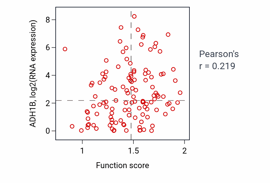 Per-sample scatter of Detection of temperature stimulus activity vs ADH1B in BRCA.