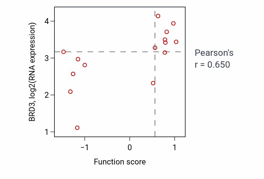 Per-sample scatter of snRNA metabolic process activity vs BRD3 in KIDNEY.