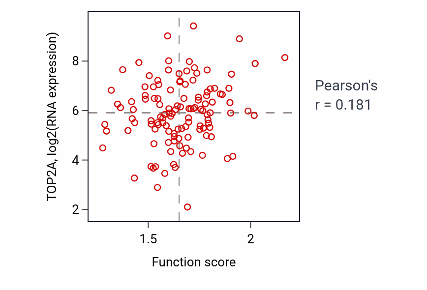 Per-sample scatter of rRNA catabolic process activity vs TOP2A in BRCA.
