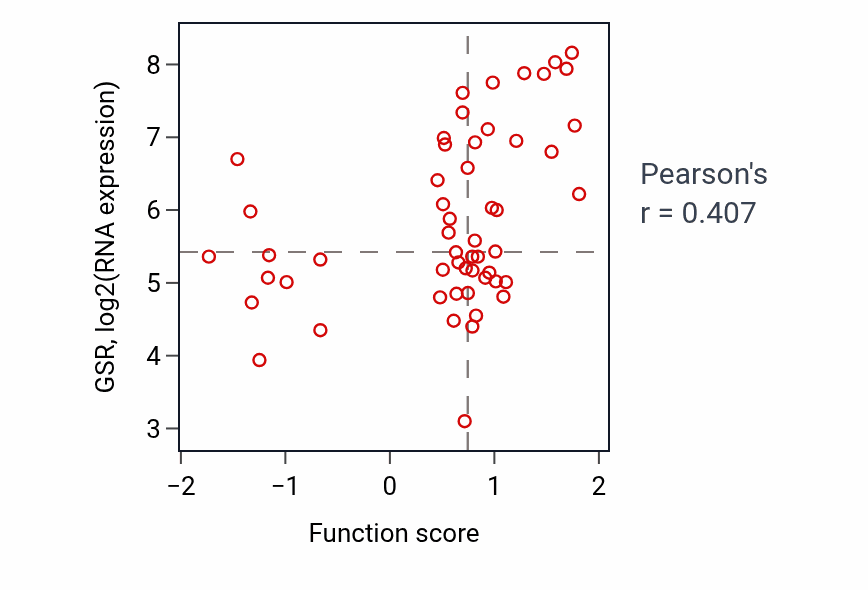 Per-sample scatter of Glycoside metabolic process activity vs GSR in LUNG_NSCLC_LUAD.