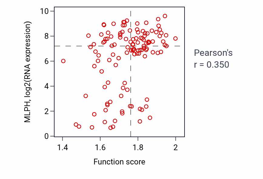 Per-sample scatter of Glycoside catabolic process activity vs MLPH in BRCA.