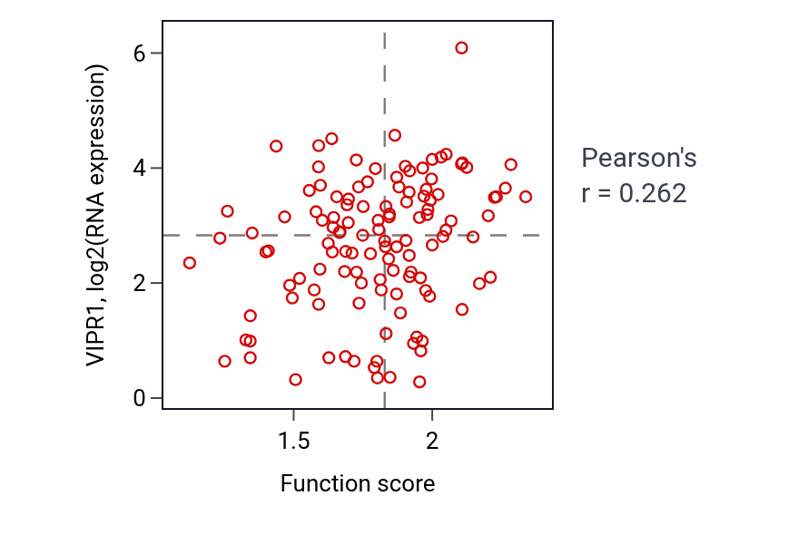 Per-sample scatter of Synaptic vesicle maturation activity vs VIPR1 in BRCA.