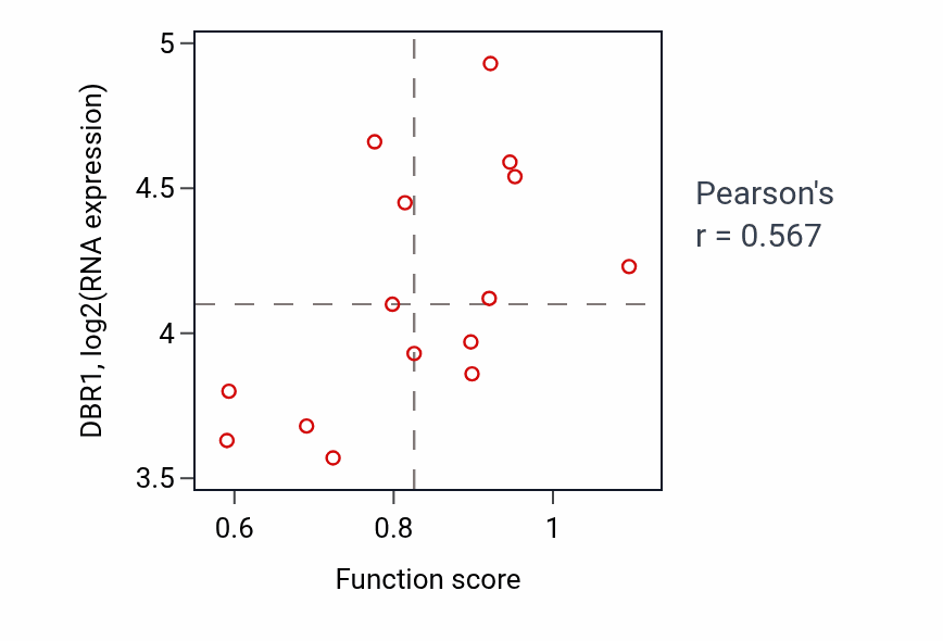 Per-sample scatter of Regulation of striated muscle tissue development activity vs DBR1 in BONE.