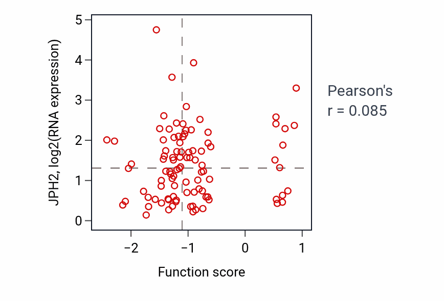 Per-sample scatter of Regulation of striated muscle tissue development activity vs JPH2 in COAD.