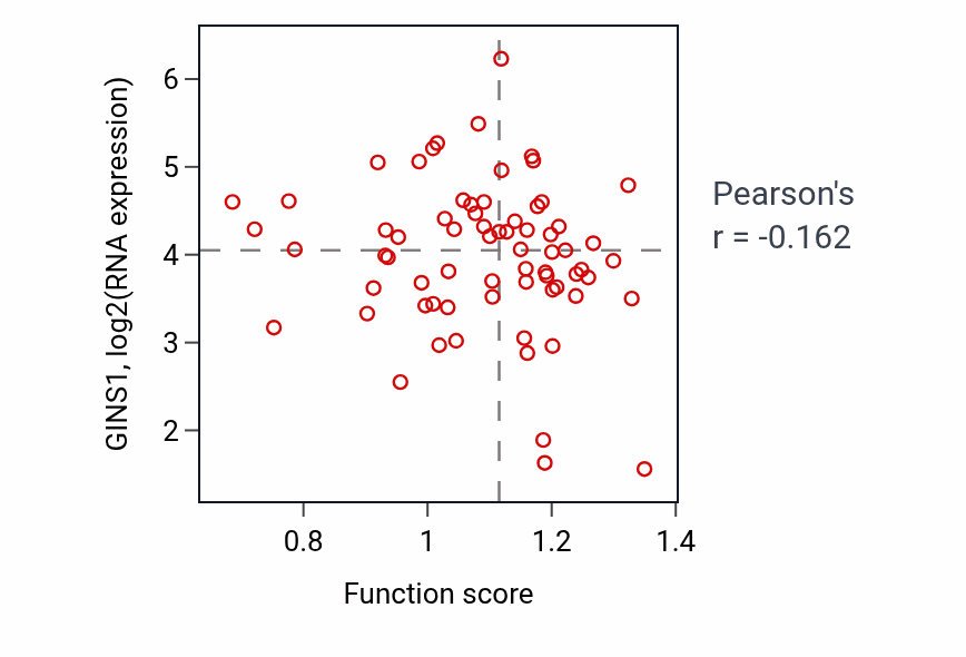 Per-sample scatter of Positive regulation of macroautophagy activity vs GINS1 in LSCC.