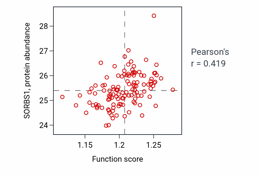 Per-sample scatter of Regulation of macroautophagy activity vs SORBS1 in BRCA.