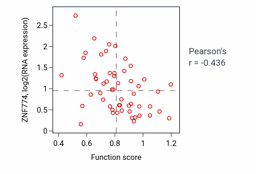 Per-sample scatter of Morphogenesis of embryonic epithelium activity vs ZNF774 in BLOOD_Leukemia.