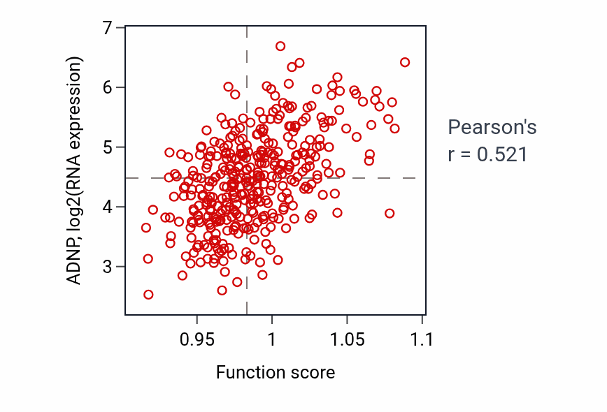 Per-sample scatter of Morphogenesis of embryonic epithelium activity vs ADNP in LIHC.