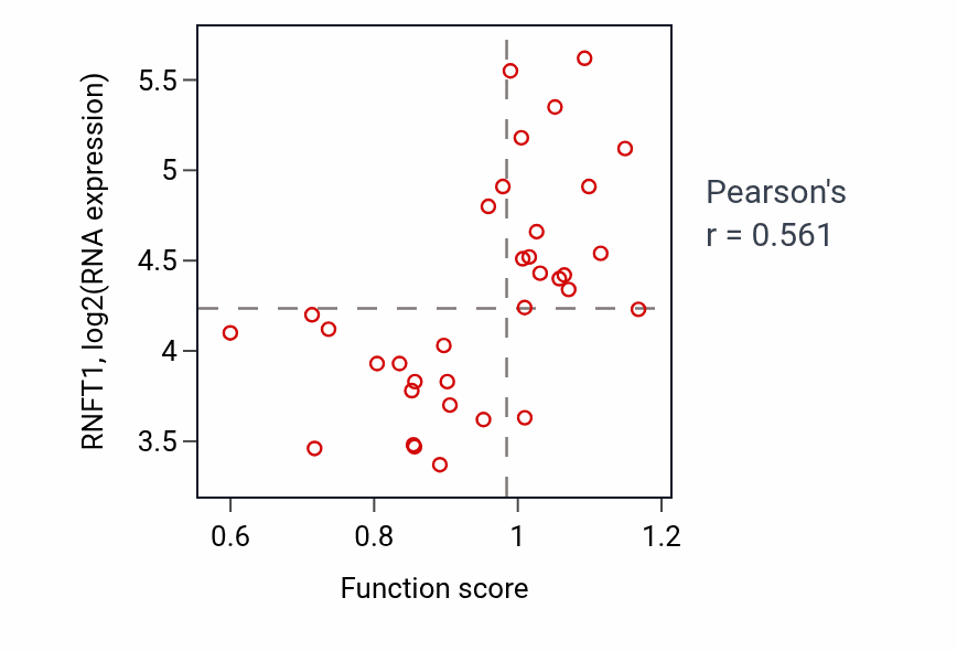 Per-sample scatter of Peroxisome fission activity vs RNFT1 in SKIN.
