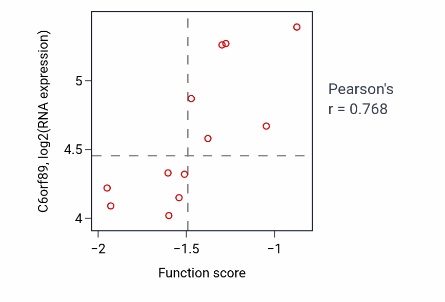Per-sample scatter of 