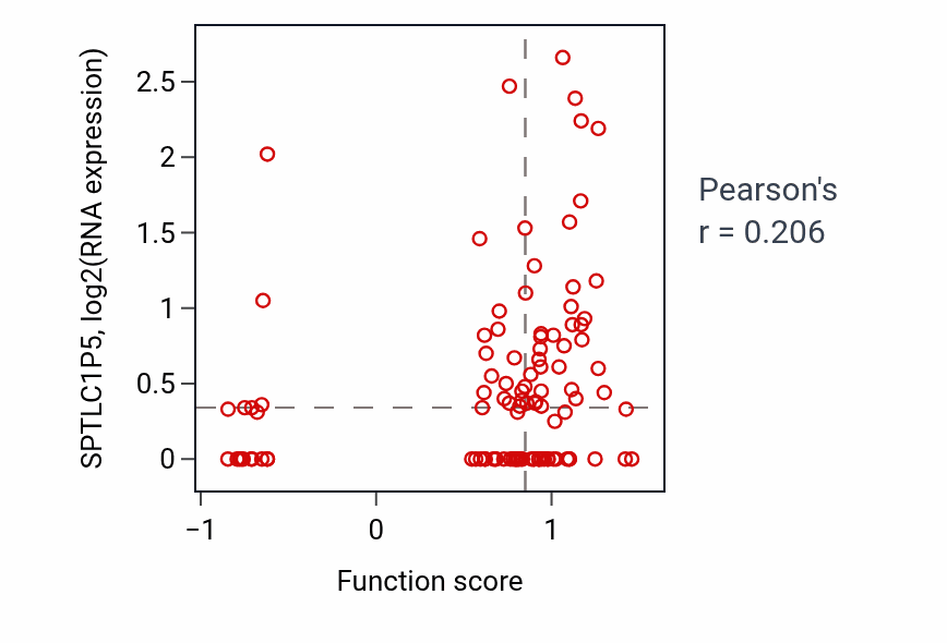 Per-sample scatter of 
