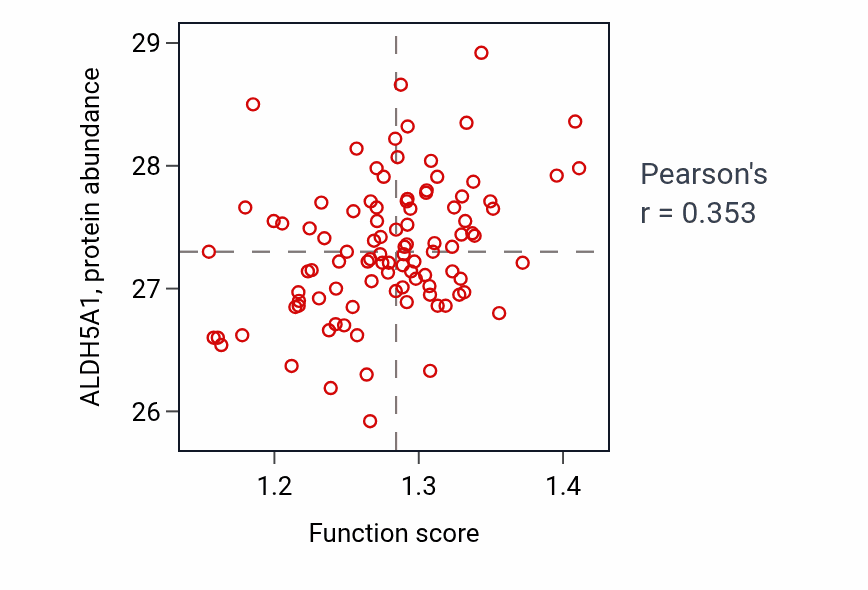Per-sample scatter of 